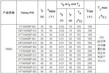 Vishay发布12个采用不同封装的45V TMBS® TrenchMOS势垒肖特基整流器