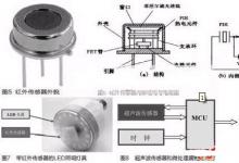 传感器实现LED灯具智能控制