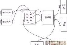 基于AVR单片机的卫星地面测控系统