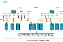 300MW机组的西门子DCS系统的典型配置及系统特点