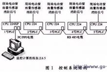 基于S7-200的电动窗控制系统