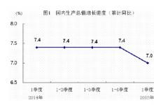 国家统计局：一季度国民经济开局平稳，工业生产增速有所回落